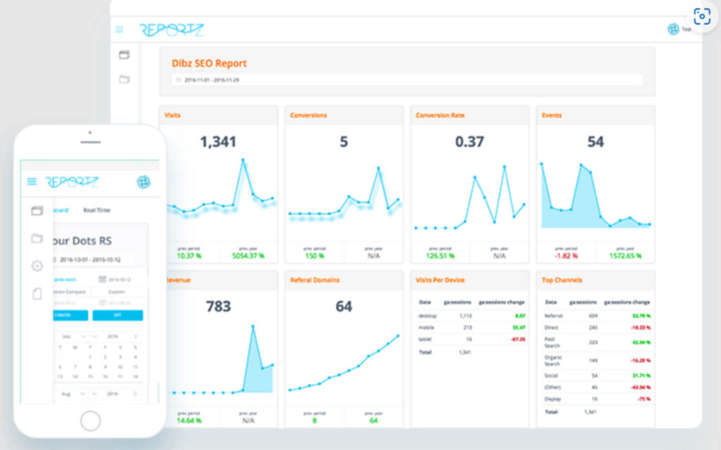 SEO performance dashboard from Reportz software showing key metrics with trend graphs and a mobile device illustrating the software's responsive interface.