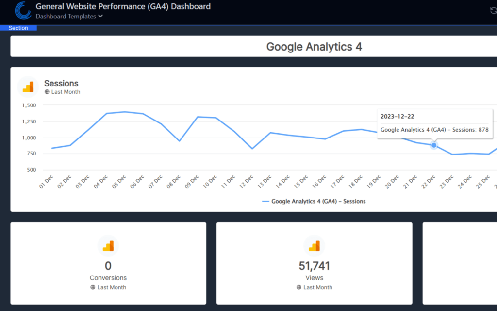 Google Analytics 4 dashboard showcasing key metrics, illustrating 'Digital Marketing Reporting Explained' with data on website performance.