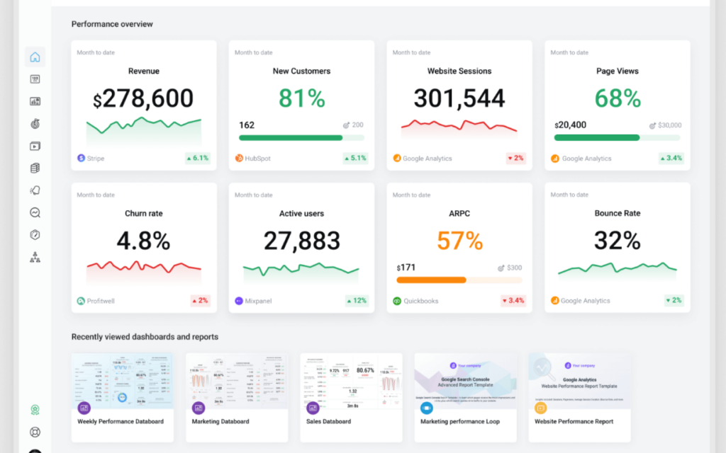 Client Reporting Software dashboard featuring an array of performance metrics like revenue, new customers, website analytics, and user engagement, integrated with services like Stripe, HubSpot, and Google Analytics for a complete business performance overview.