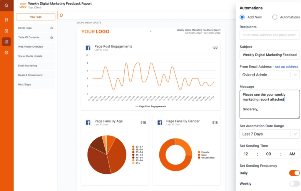 Screenshot of a customizable White Label SEO Reporting Dashboard featuring engagement analytics, demographic data, and email automation settings for client reports.