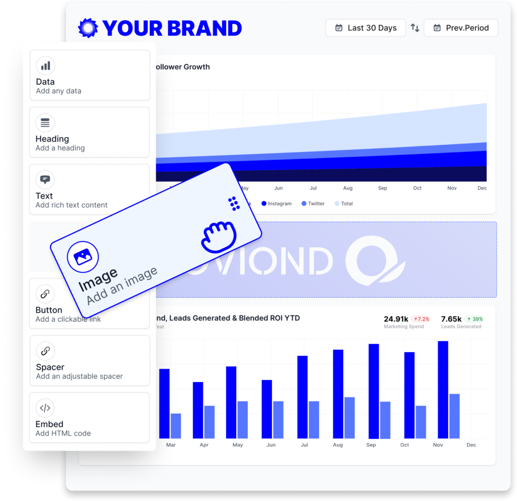 Marketing Dashboards 4 Marketing reporting software featuring an intuitive drag-and-drop builder for fully customizable client reports with branded elements.